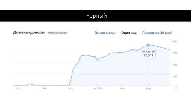 Реферат по теме SEO: черные методы Реферат по теме SEO: черные методы